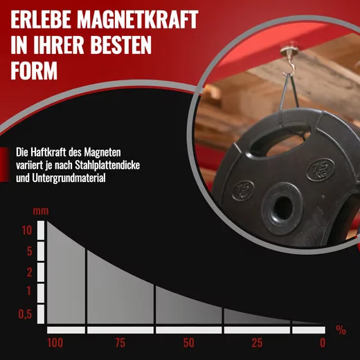 POPPSTAR Magnethalter starke Magnethaken